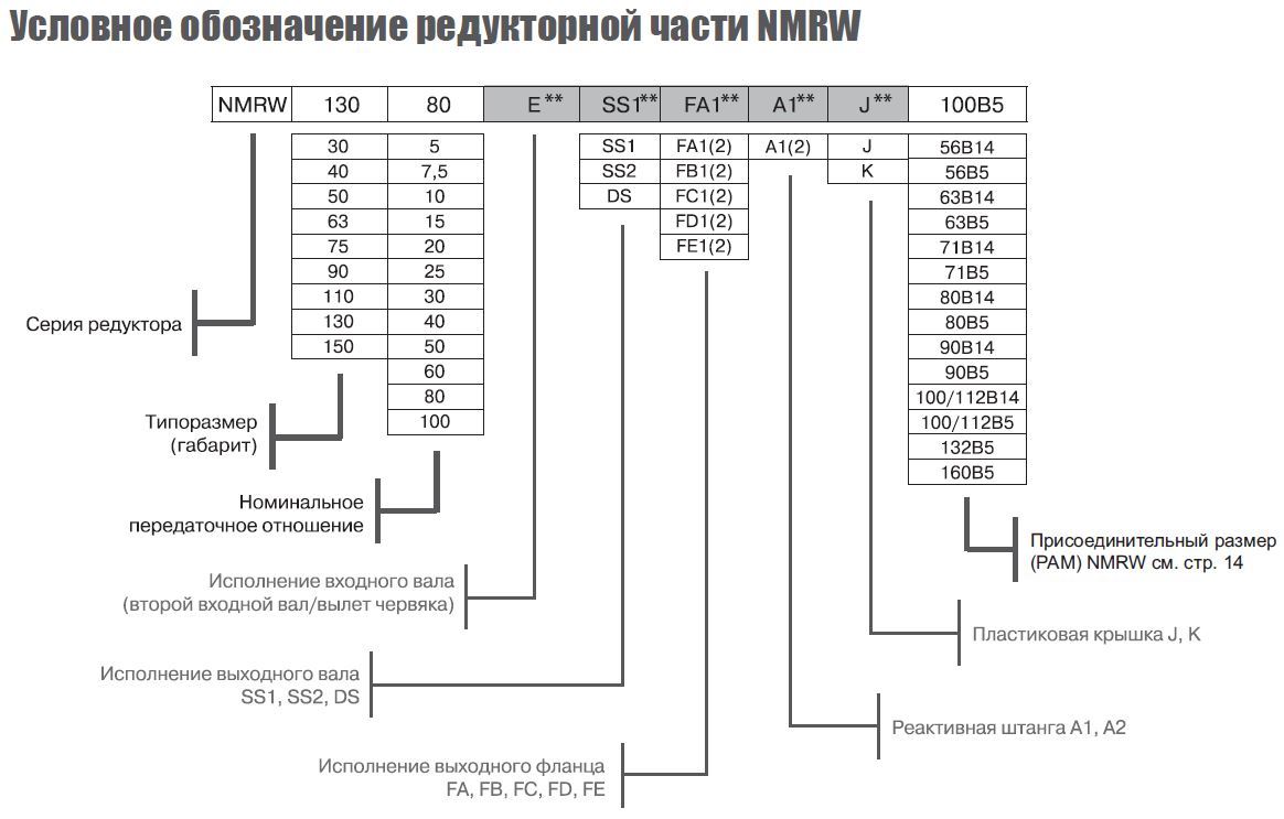 Условное обозначение редукторов